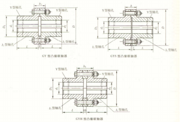 GY、GYS、GYH 型凸緣聯(lián)軸器